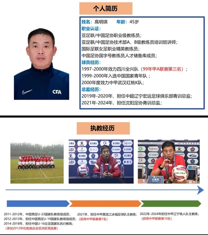 世界杯在线足球直播-官宣！“东北超”沈阳队主教练由前辽宁铁人主教练高明琪担任|青训|测试|球队|足球|中国足协_新浪体育_新浪新闻